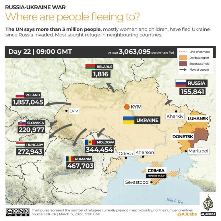 Fluxul de refugiaţi din Ucraina